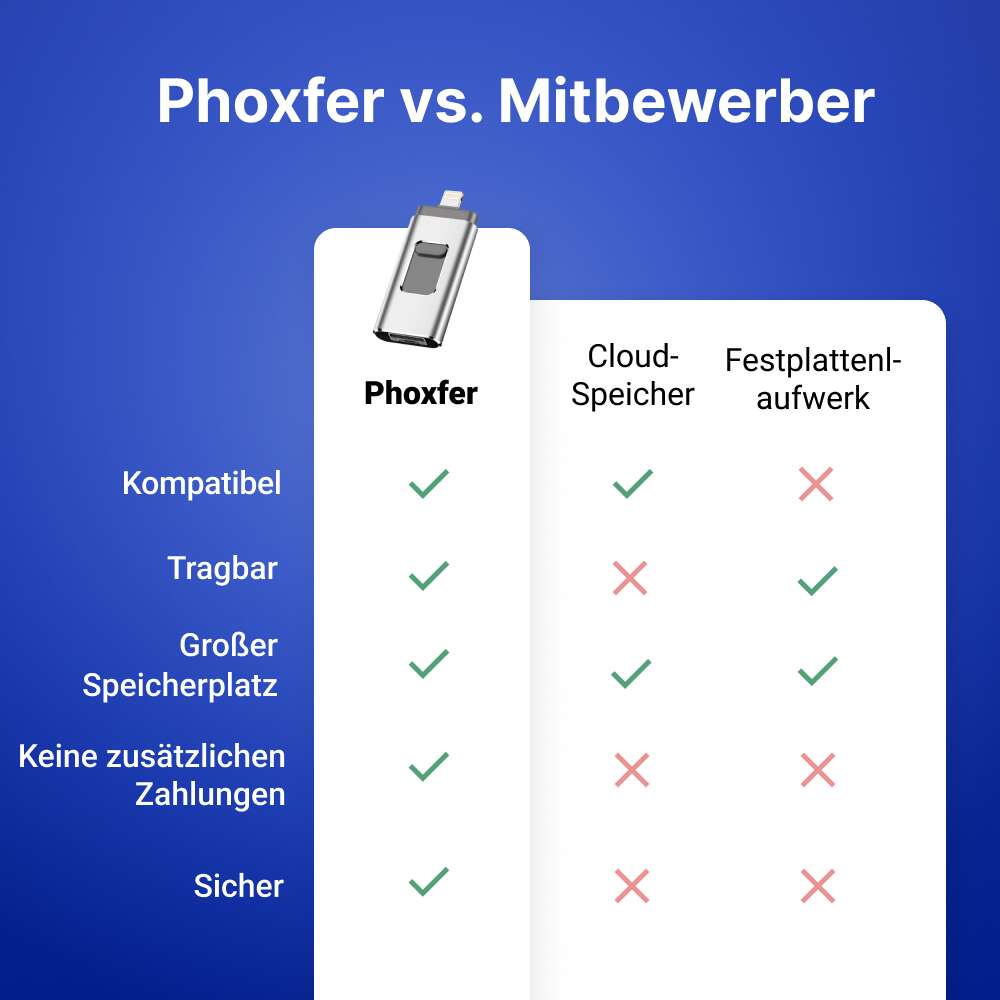 Phoxfer image